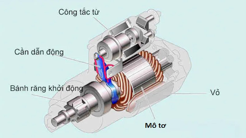 Hệ thống khởi động xe