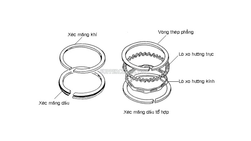 Tìm hiểu chung về xéc măng