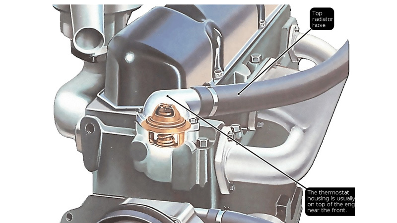 Van hằng nhiệt là gì?