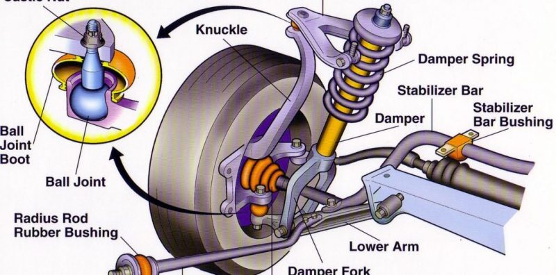 Chi tiết về giảm xóc xe hơi Chi tiết về giảm xóc xe hơi