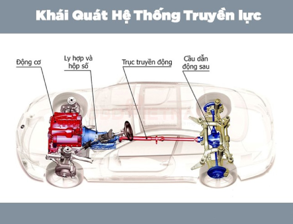Khái quát hệ thống truyền lực trên xe hơi Khái quát hệ thống truyền lực trên xe hơi