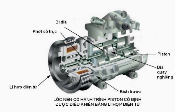 Cấu tạo của lốc điều hòa xe hơi Cấu tạo của lốc điều hòa xe hơi
