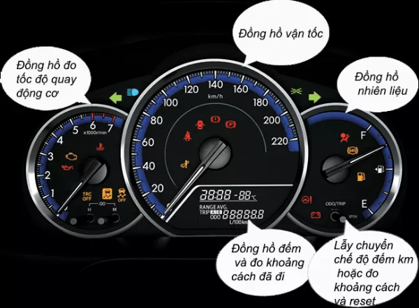 Bảng điều khiển taplo trên xe hơi Bảng điều khiển taplo trên xe hơi
