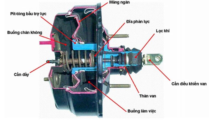 Cấu tạo bầu trợ lực chân không trên xe