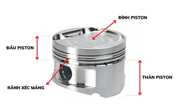 Cấu tạo và nguyên lý hoạt động của Piston ô tô