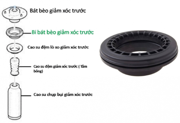 Tác dụng của bát bèo giảm xóc trong vận hành ô tô ?